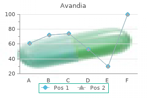 4mg avandia with amex