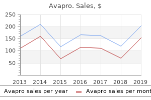 order avapro canada
