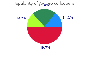 buy generic avapro 300mg line