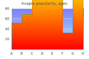 cheap avapro 300mg otc