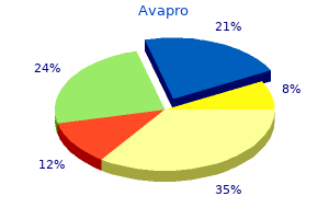 buy avapro online from canada