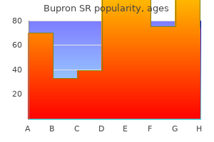 purchase cheap bupron sr