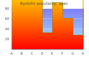 discount 5mg bystolic free shipping