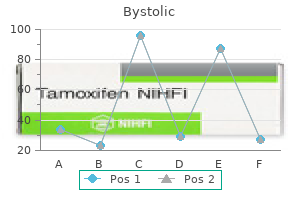 5 mg bystolic amex