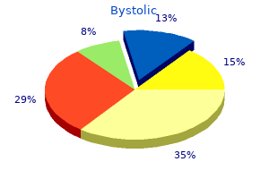 buy bystolic 2.5mg cheap