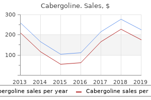 purchase cabergoline 0.5 mg visa