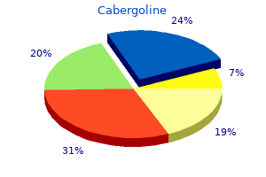 cheap 0.5 mg cabergoline otc