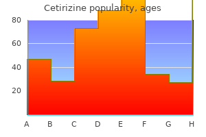 cetirizine 10 mg overnight delivery