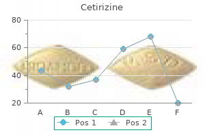 order cetirizine 10mg on line