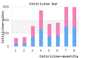 order generic cetirizine from india