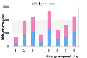 generic 100mg abhigra fast delivery