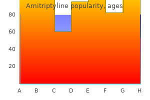 order amitriptyline overnight delivery