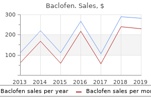 order baclofen 25 mg overnight delivery