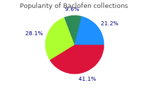 purchase baclofen overnight delivery