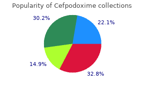 cheap cefpodoxime 100mg on-line