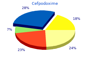 cheap 200mg cefpodoxime with visa