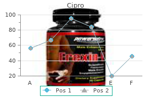 discount cipro 1000 mg otc