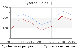 buy cytotec 200 mcg lowest price