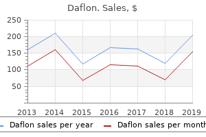 purchase daflon 500mg without prescription
