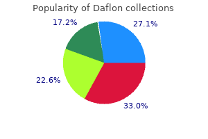 order genuine daflon online