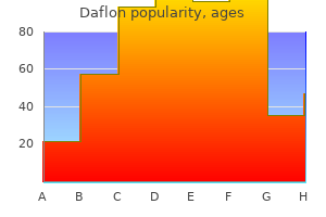 generic 500mg daflon with visa