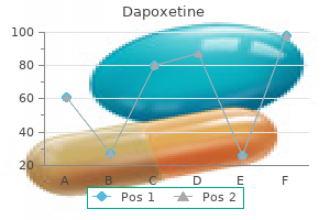 purchase generic dapoxetine on-line