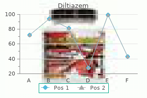 order diltiazem once a day