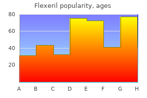 cheap flexeril 15 mg without a prescription