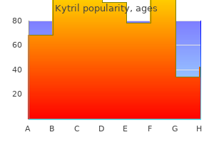 purchase discount kytril