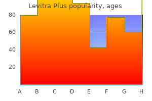 cheap levitra plus 400 mg with visa