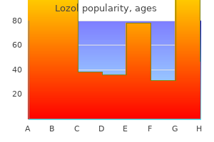 lozol 1.5mg low cost