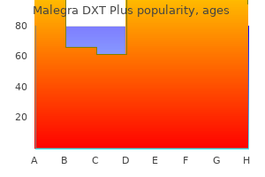 cheap 160 mg malegra dxt plus mastercard