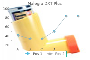 discount malegra dxt plus 160mg without a prescription