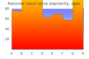 purchase nasonex nasal spray with paypal