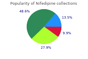 buy nifedipine 20 mg without prescription