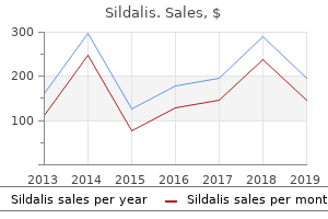 buy sildalis discount