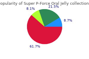 best super p-force oral jelly 160mg