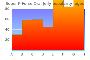 purchase super p-force oral jelly 160mg with amex