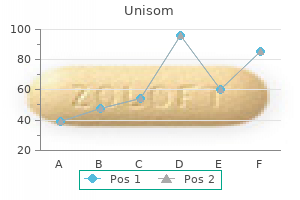 discount unisom 25 mg without a prescription