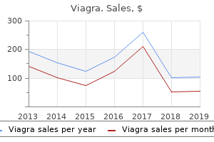 purchase viagra 100mg with amex