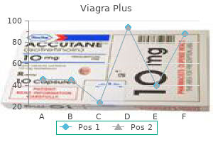 400mg viagra plus sale