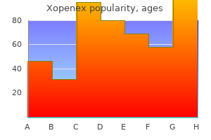 discount generic xopenex canada