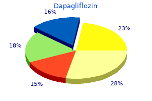 purchase dapagliflozin canada