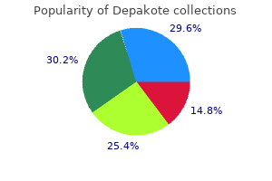 depakote 500mg with amex