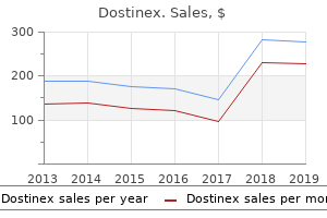 buy dostinex 0.5mg without prescription