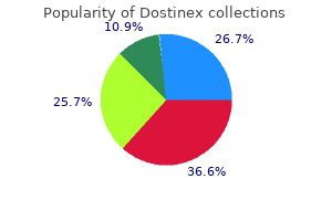 generic dostinex 0.25 mg on line