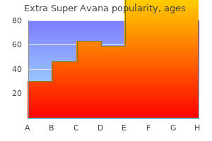 buy extra super avana with a mastercard