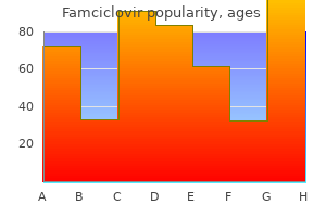 purchase cheap famciclovir online